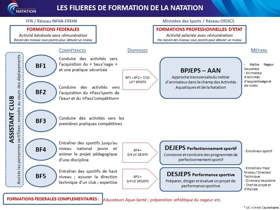 Fiche metier educateur sportif des activites aquatiques et de la natation