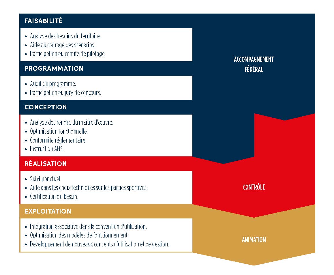 Suivi projet