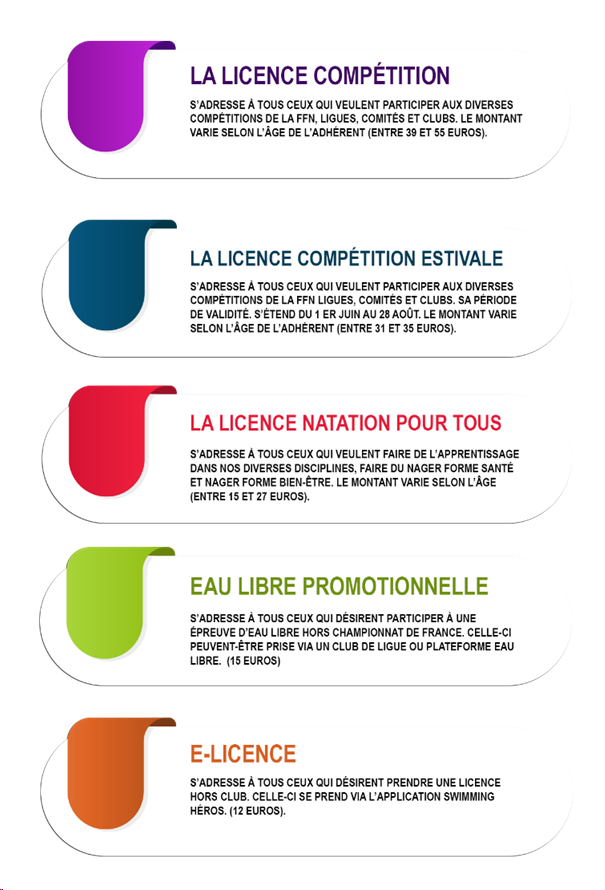 La licence FFN