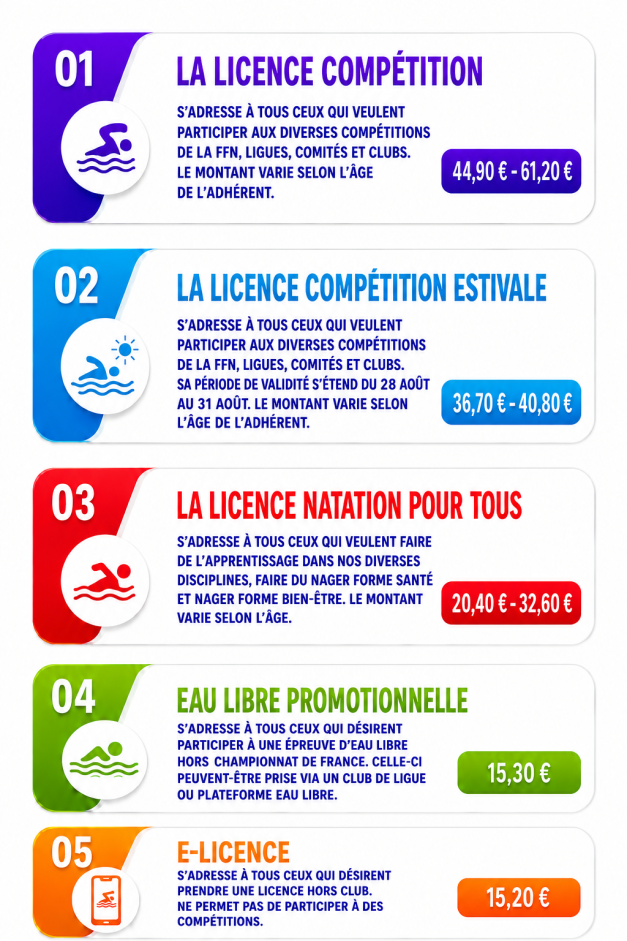image tarif licences 2027